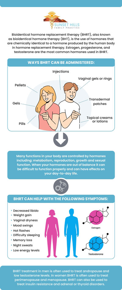 Do you have low or imbalanced hormone levels? Hormones have a major impact on every aspect of our daily activities, including blood sugar, blood pressure, body metabolism, sex desire, and sleep. At Sunset Hills Family Practice Cornell Calinescu M.D. and Andrea Warburton MSPHS, PA-C help you properly manage low hormone symptoms that interfere with your regular activities. When a person's hormones are out of balance, they may feel symptoms. A bio-identical hormone is a processed hormone that helps those persons. Because these hormones decline as we age, testosterone, progesterone, and estrogen are the three most often used bio-identical hormones. Bioidentical hormone replacement therapy has a number of benefits. To learn more, contact us or schedule an appointment online. We are located at 2510 Wigwam Pkwy Suite 102, Henderson, NV 89074. Do you have low or imbalanced hormone levels? Hormones have a major impact on every aspect of our daily activities, including blood sugar, blood pressure, body metabolism, sex desire, and sleep. At Sunset Hills Family Practice Cornell Calinescu M.D. and Andrea Warburton MSPHS, PA-C help you properly manage low hormone symptoms that interfere with your regular activities. When a person's hormones are out of balance, they may feel symptoms. A bio-identical hormone is a processed hormone that helps those persons. Because these hormones decline as we age, testosterone, progesterone, and estrogen are the three most often used bio-identical hormones. Bioidentical hormone replacement therapy has a number of benefits. To learn more, contact us or schedule an appointment online. We are located at 2510 Wigwam Pkwy Suite 102, Henderson, NV 89074.